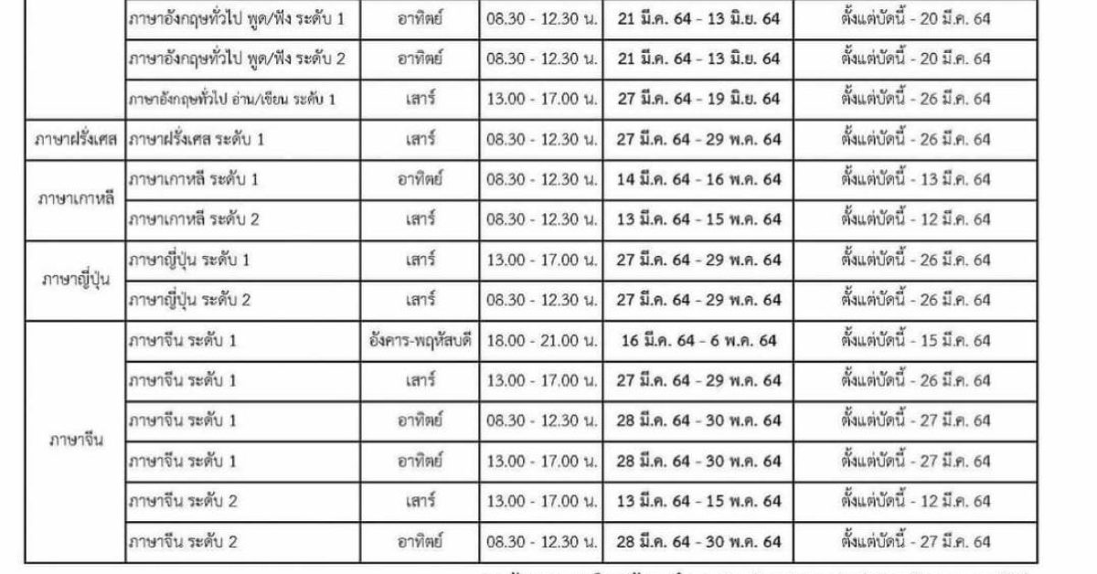 สถาบันภาษา ม.รามฯ เปิดอบรมภาษาต่างประเทศ - คณะสื่อสารมวลชน สถาบันภาษา ม.รามฯ เปิดอบรมภาษาต่างประเทศ - คณะสื่อสารมวลชน